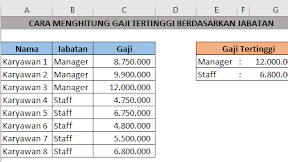 Cara Menghitung Gaji Tertinggi Berdasarkan Jabatan Dalam Excel